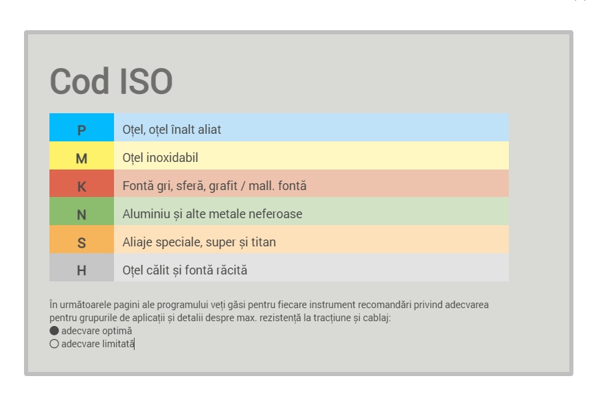 GUHRING: 736 – VHM Burghiu De Centruire, TAIERE PE DREAPTA, TIP N, FORMA N detaliu 2