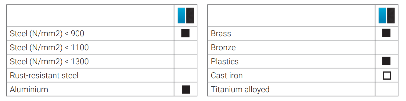 Burghie Elicoidale, DIN 338, TL 3000, HSS-G PROFILINE detaliu 2