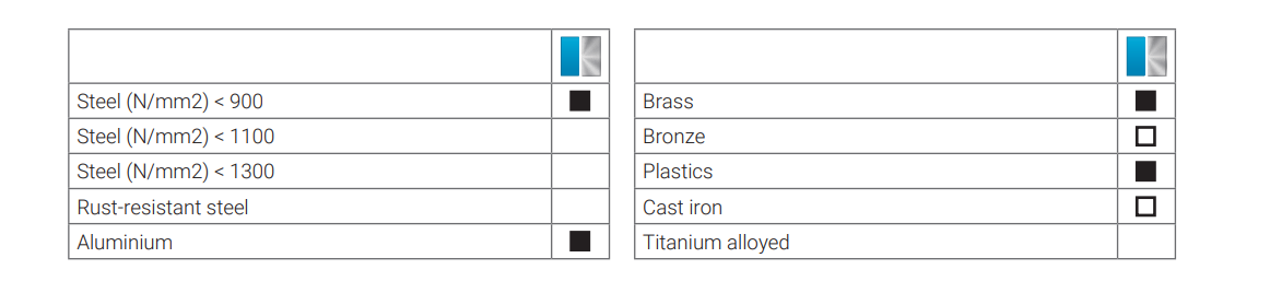 Burghie Extra Lungi Elicoidale, DIN 1869, HSS-G, TL 3000 PROFILINE detaliu 2