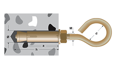 CONEXPAND ‘OCHI’