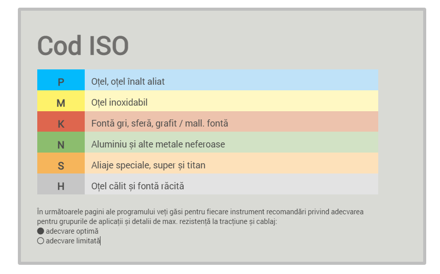 GUHRING: 161 – HSS Filiera Cu Pas Fin DIN EN-22568 TAIERE PE DREAPTA, TIP N detaliu 2