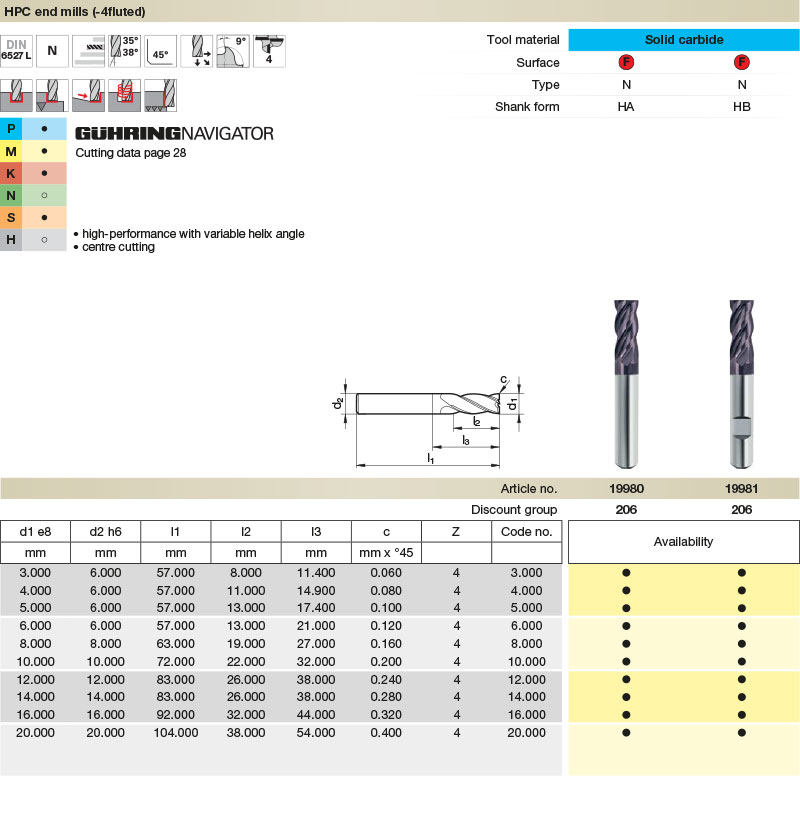 GUHRING: 19980 – VHM FIRE POWERMILL, FREZA RF100, DIN6527L TAIERE PE DREAPTA, TIP N, 35°/38°, COADA TIP HA, 4 TAISURI ACOPERIRE FIRE detaliu 2